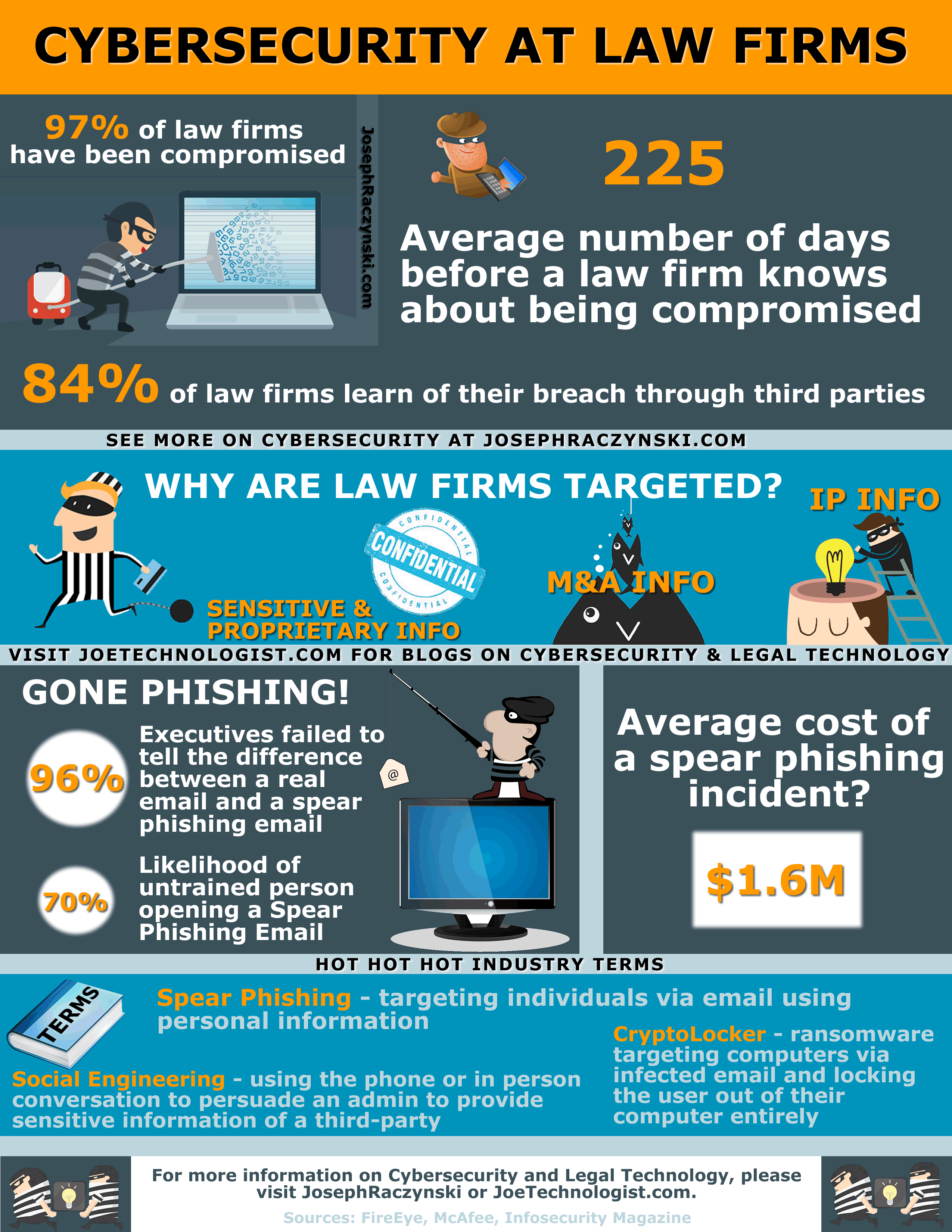 Cybersecurity At Law Firms